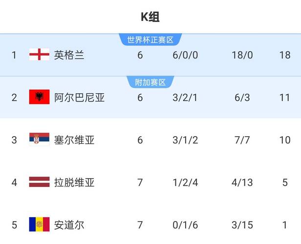 世界杯预选赛近况