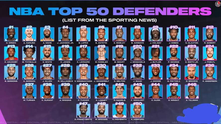 nba现役球员大前锋排名