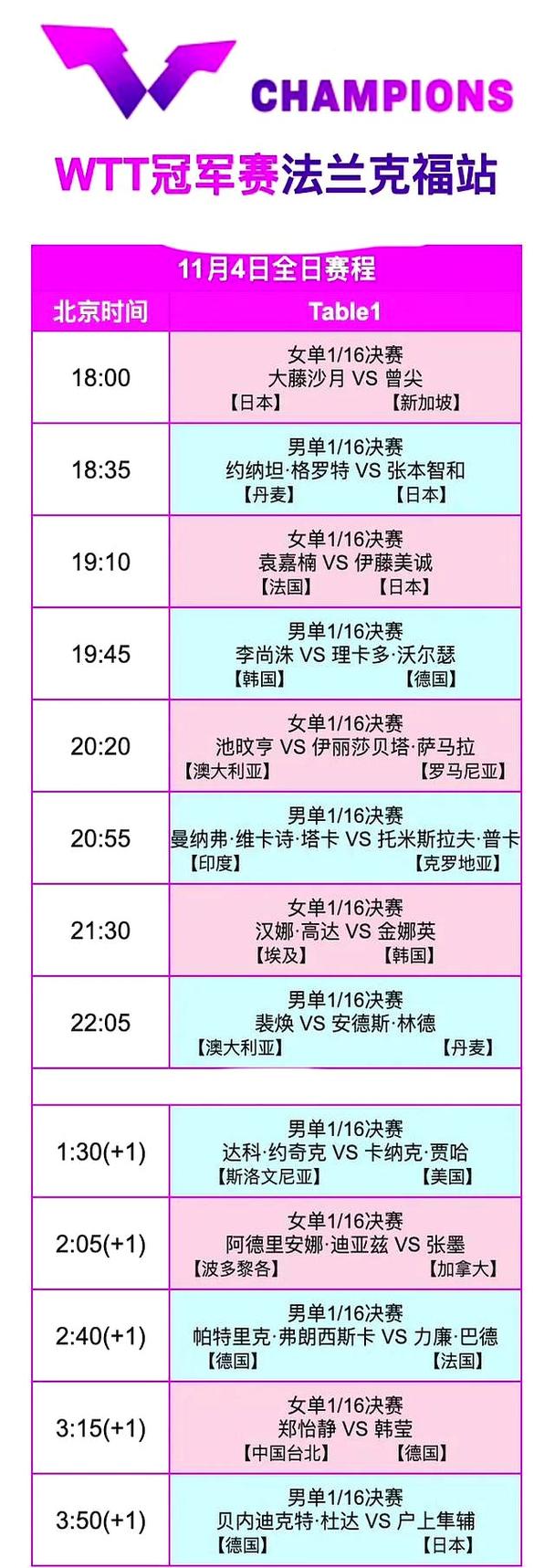 德国女乒乓球队员名单表