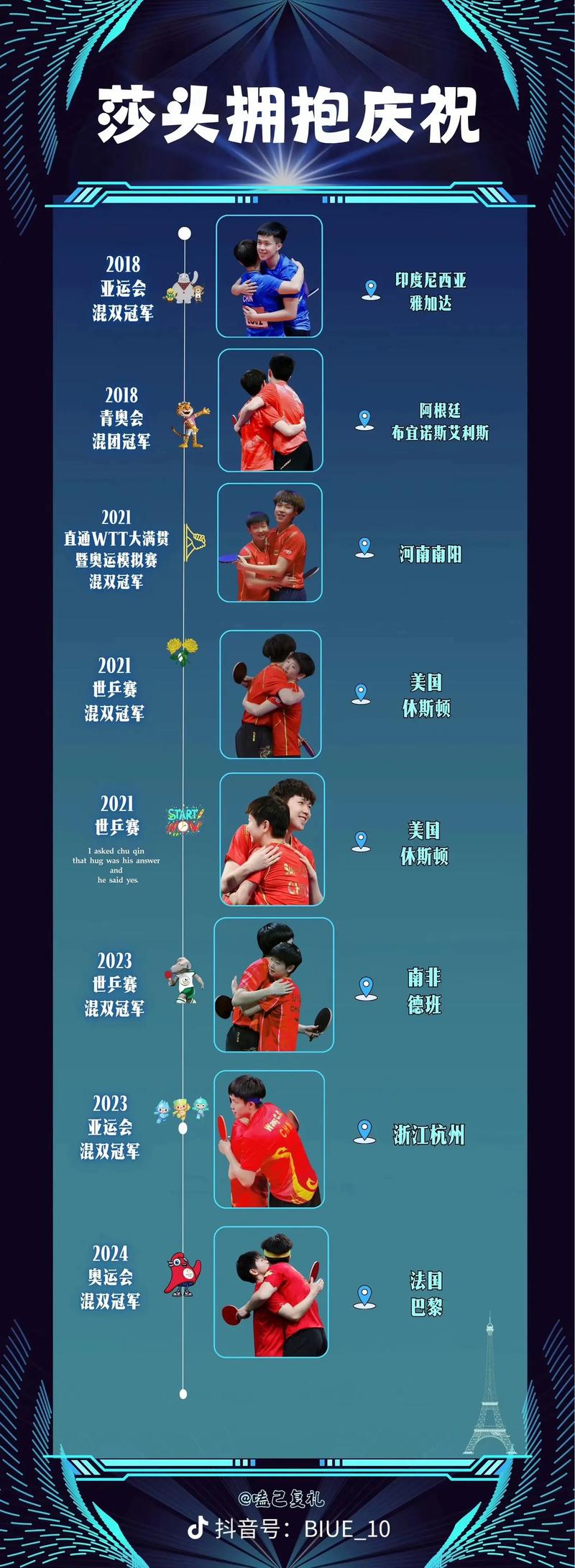 奥运会乒乓球混双取消了吗最新消息