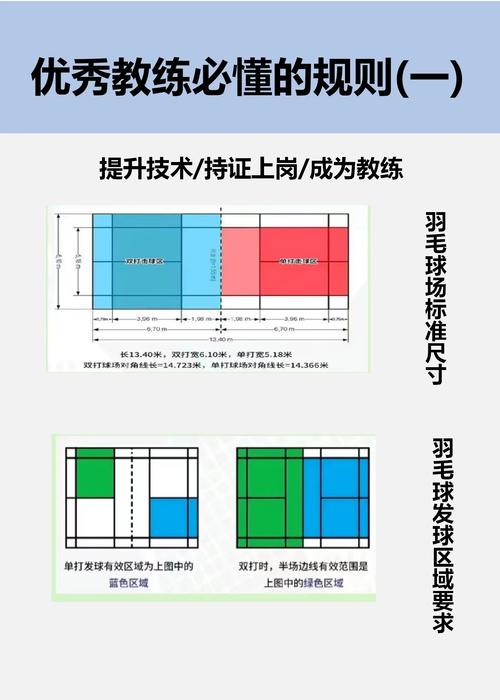 羽毛球体能训练的基本原则