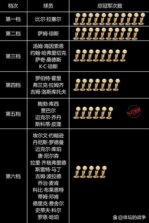 nba各个奖项归属