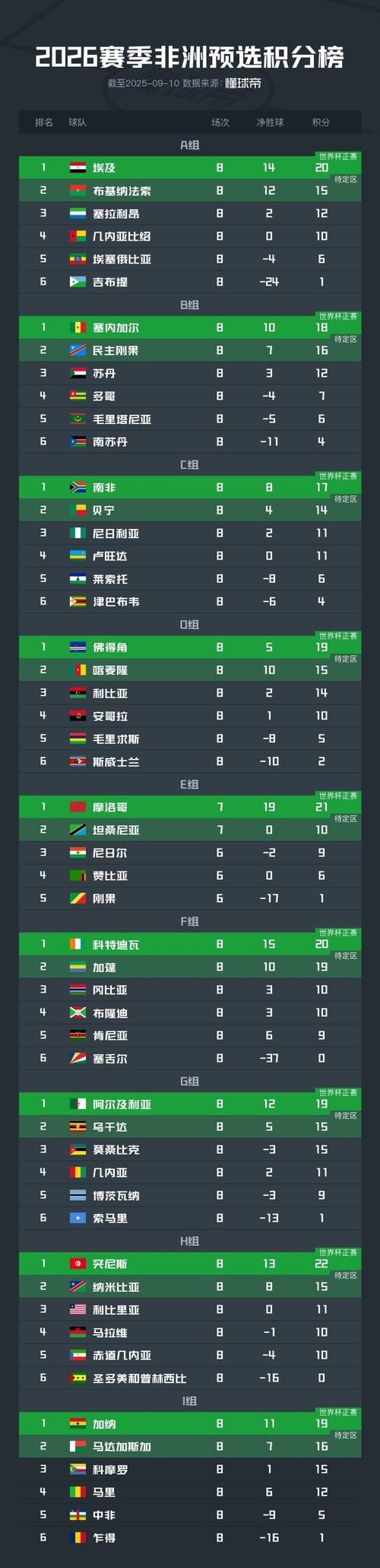 世界杯比赛结果表2021