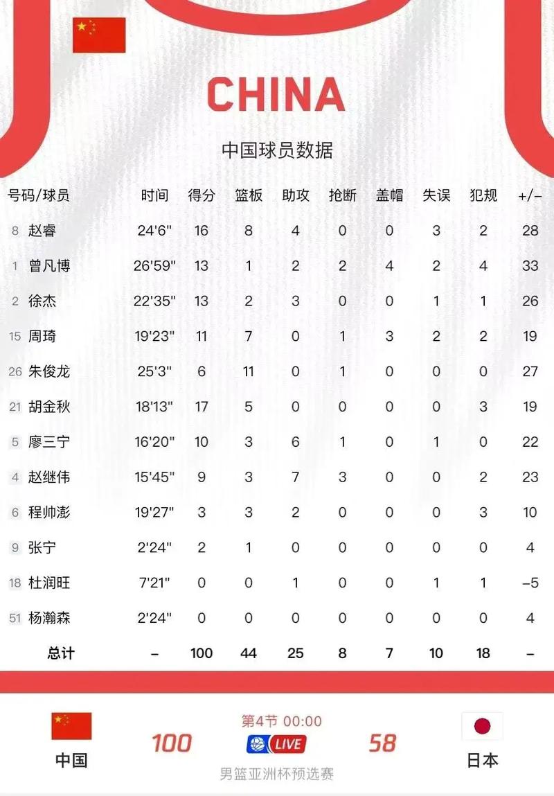 cba各队外援得分比例