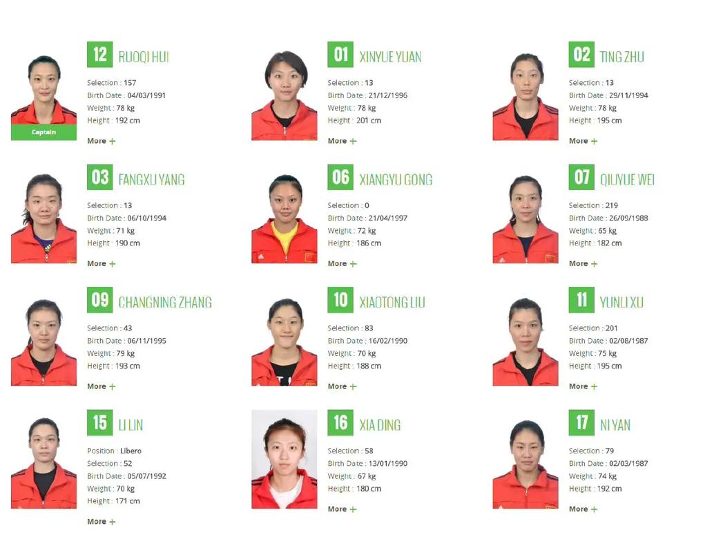 奥运会女排资格赛规则是什么