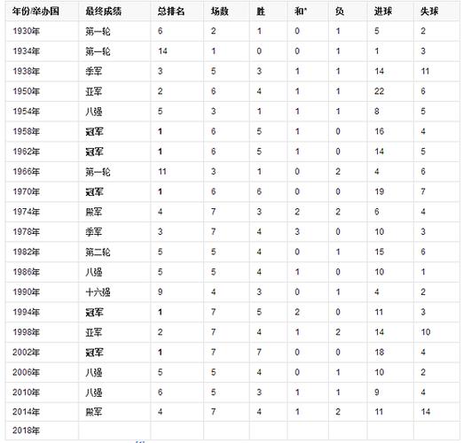 世界杯分数怎么算
