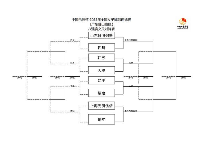 奥运会女排赛程中国