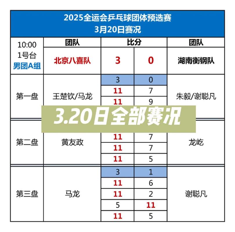 乒乓球团体赛单打是几局几胜制