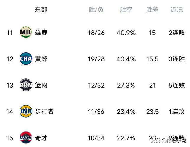 nba西部赛季排名榜