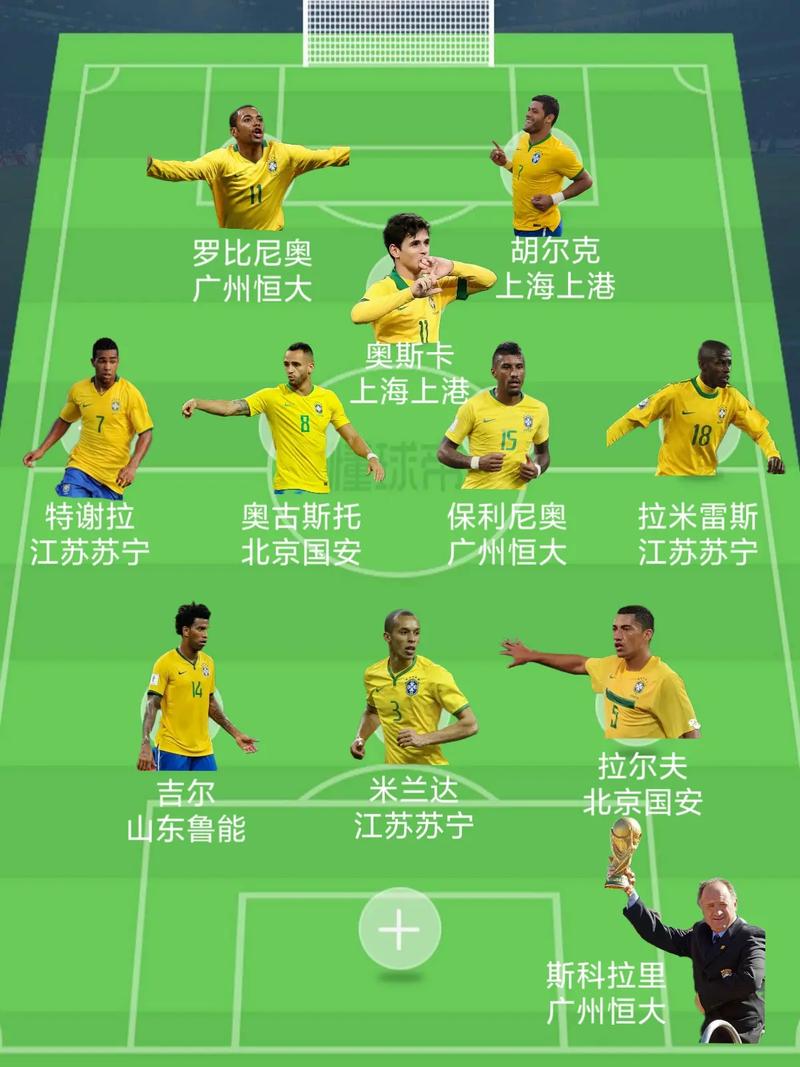 巴西世界杯荷兰阵容