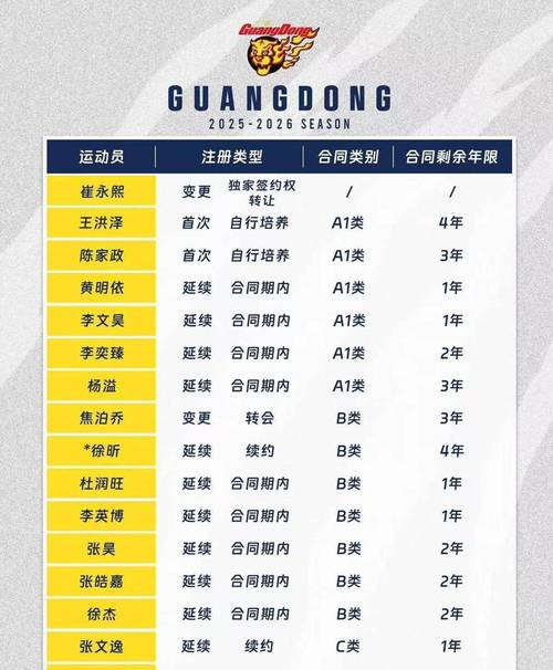 cba排名最新排名