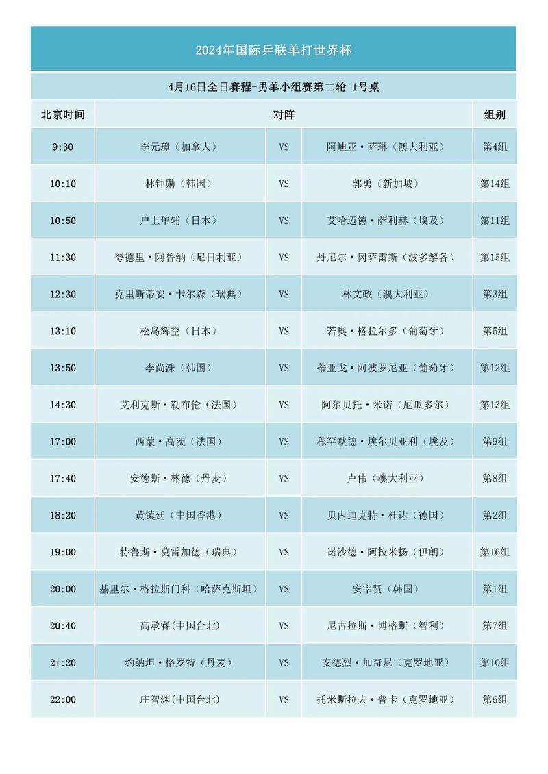 乒乓球世界杯赛几年一次