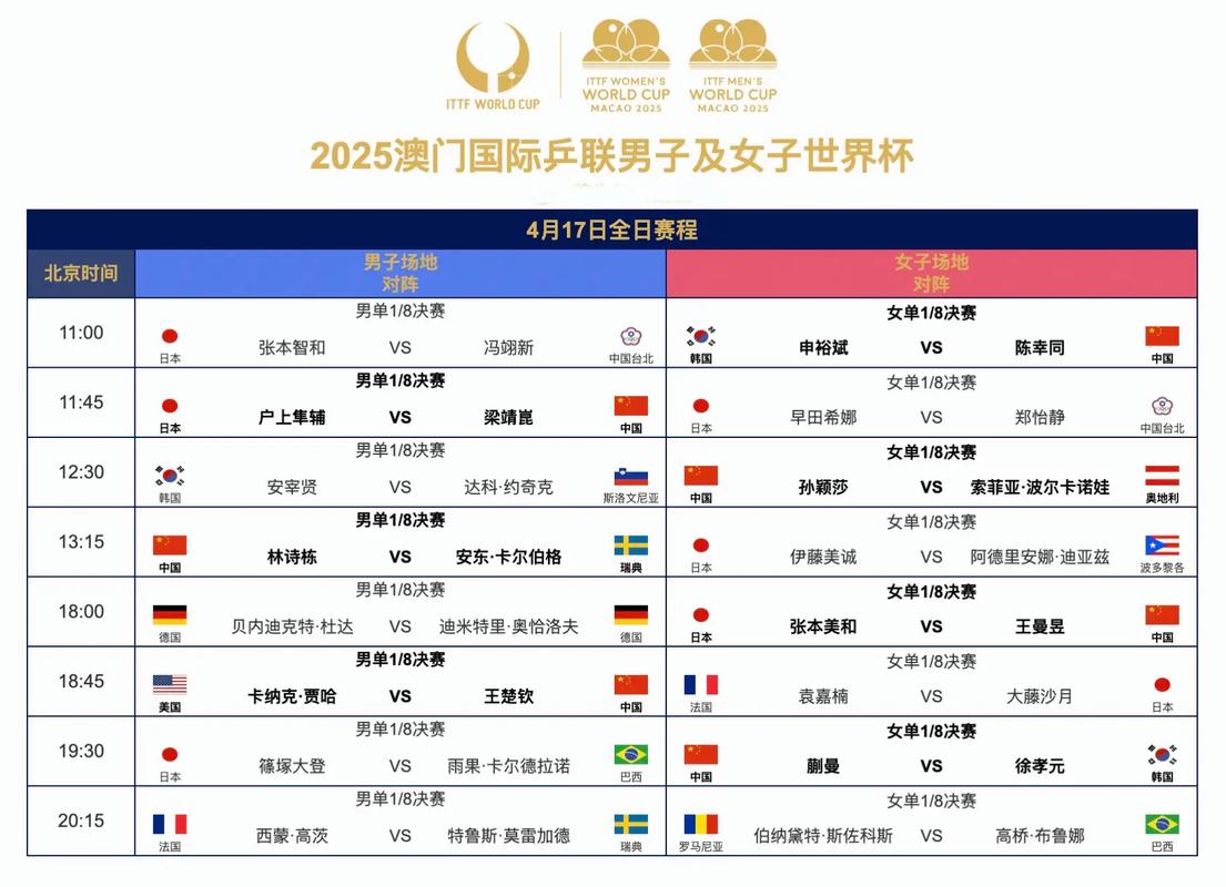 世界杯27日赛况