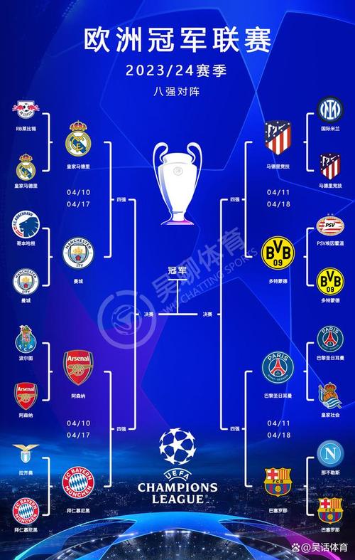 欧冠总决赛最佳阵型排名