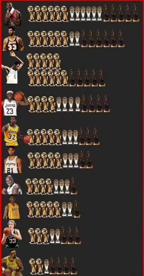 nba近些年总冠军