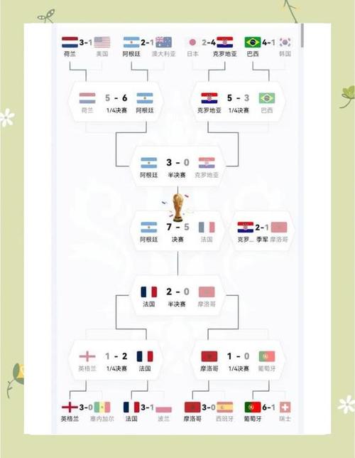 历届世界杯冠军小组赛出局