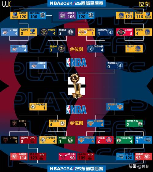 nba2k17各球队名单