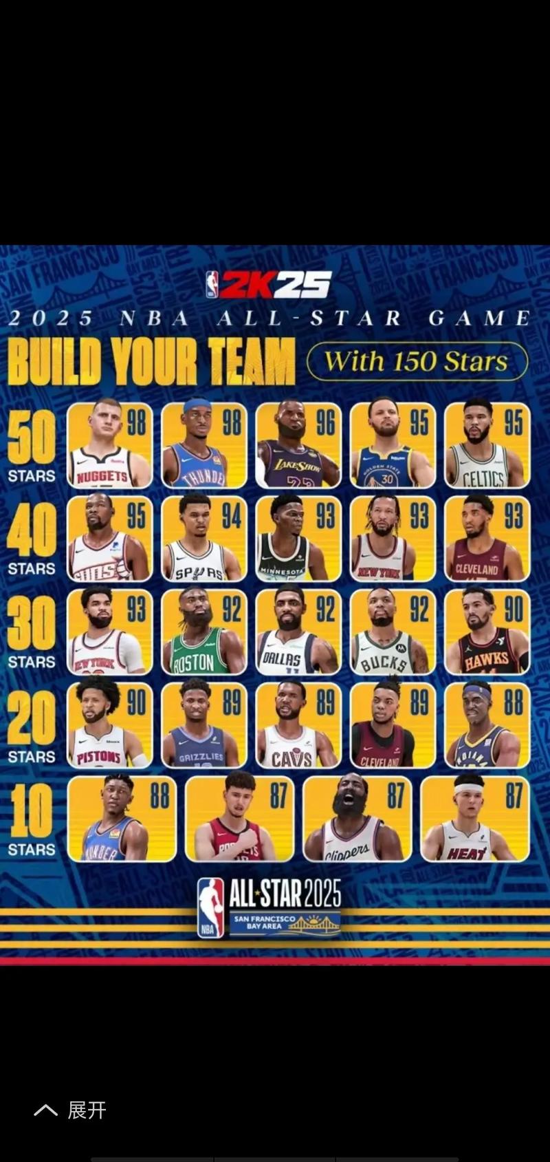 nba全明星东西部怎么分