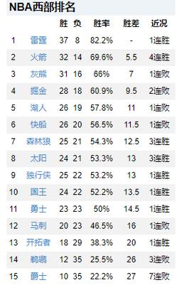 76人战绩排名