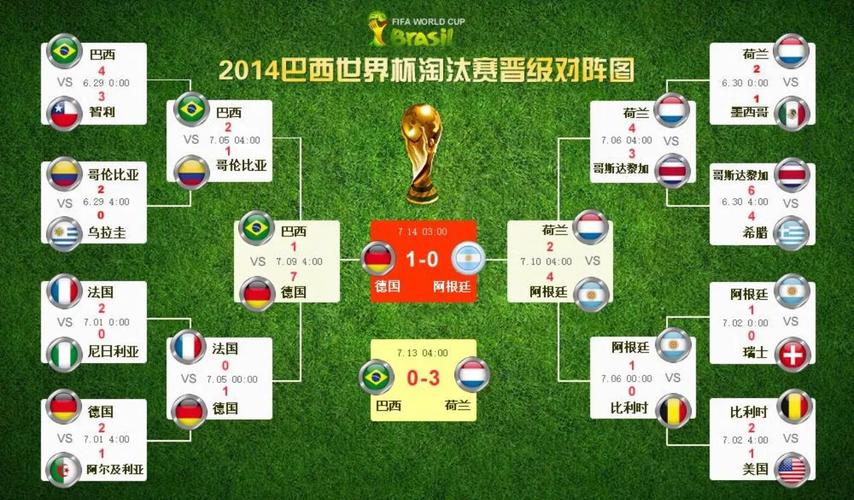 14年世界杯什么时候