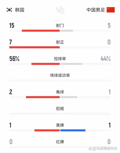 中国男足对阵韩国