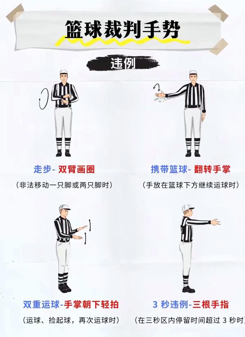 nba裁判是怎么安排的