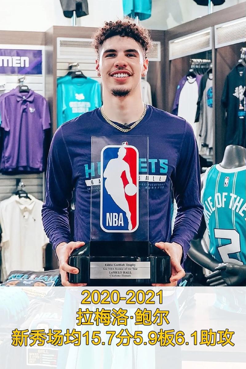 最强nba新球星2020