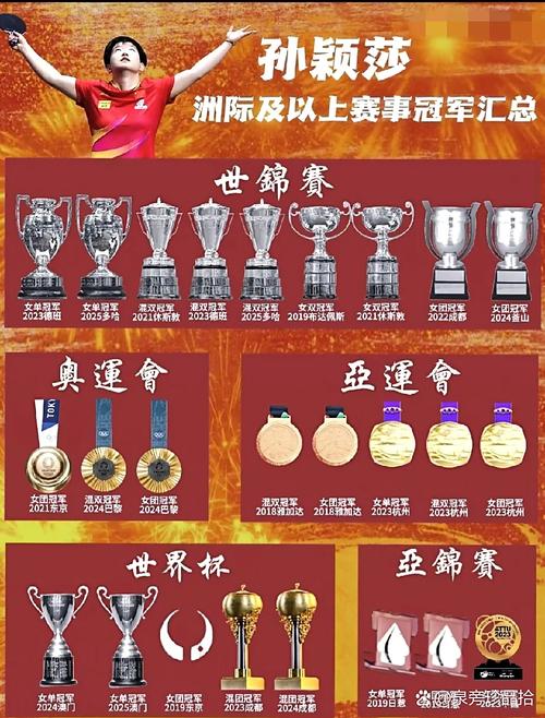 2022世锦赛羽毛球双打冠军奖金多少