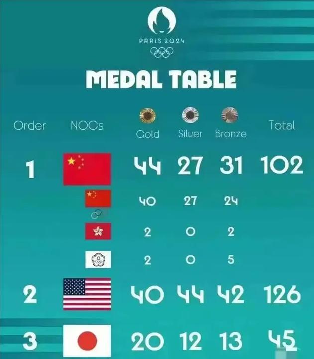 中国2021奥运会排行榜