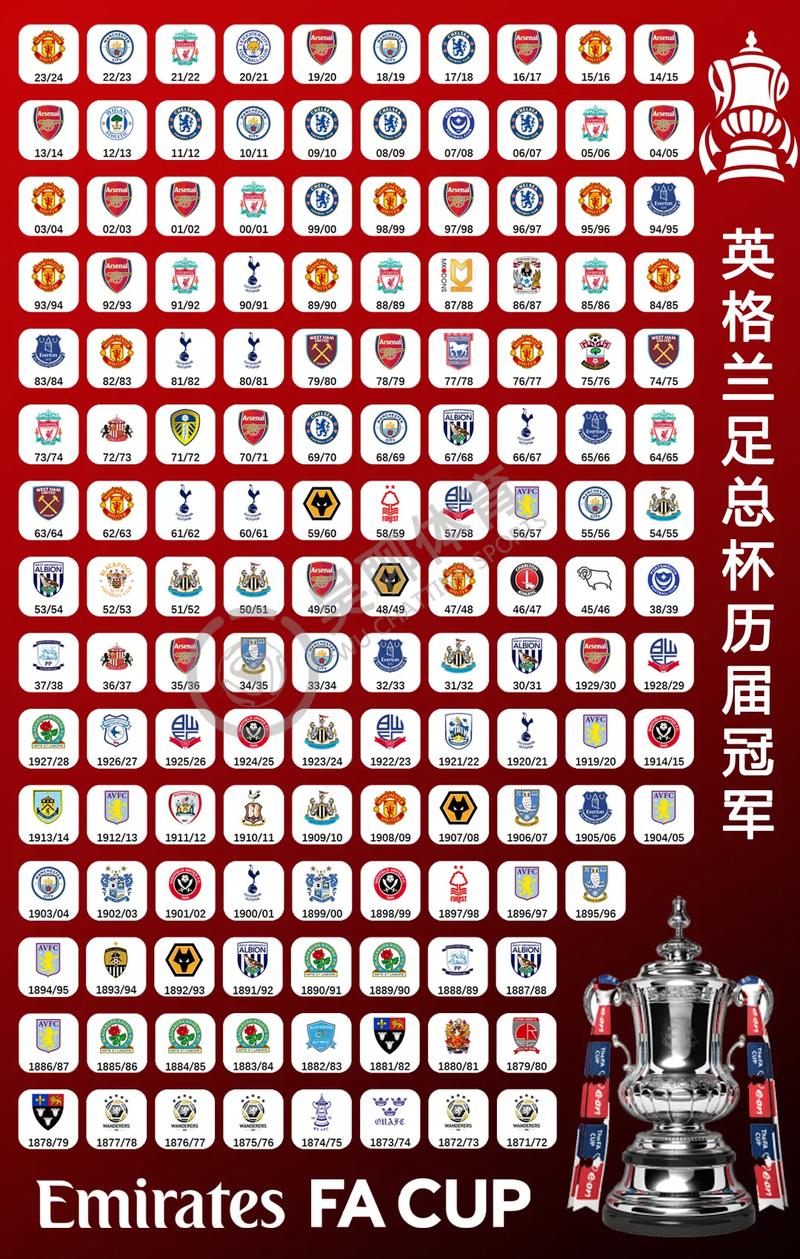 英联杯半决赛赛制