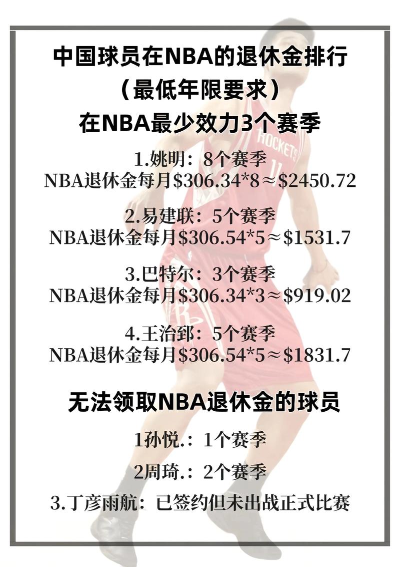 篮球转会费是给谁的