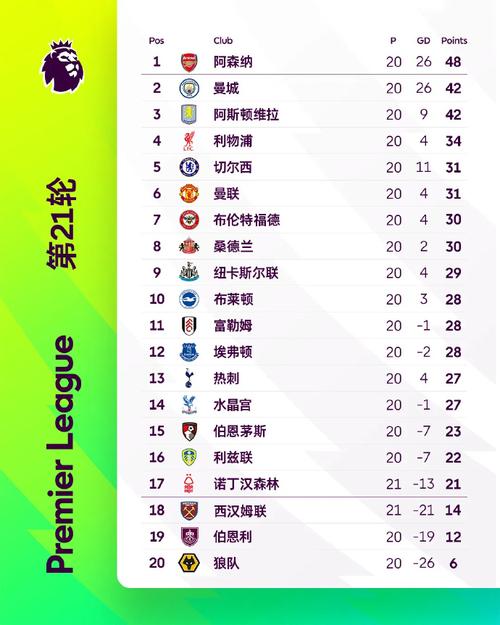 哪个电视台转播英超的比赛