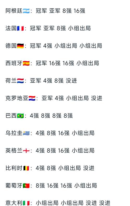 世界杯阿根廷最好成绩