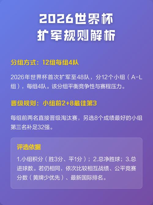世界杯扩军48队小组赛规则解读
