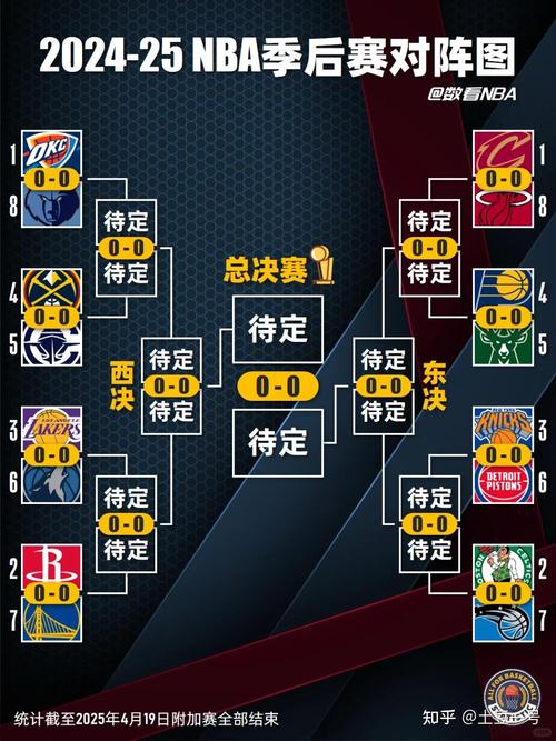 nba季后赛最高比分