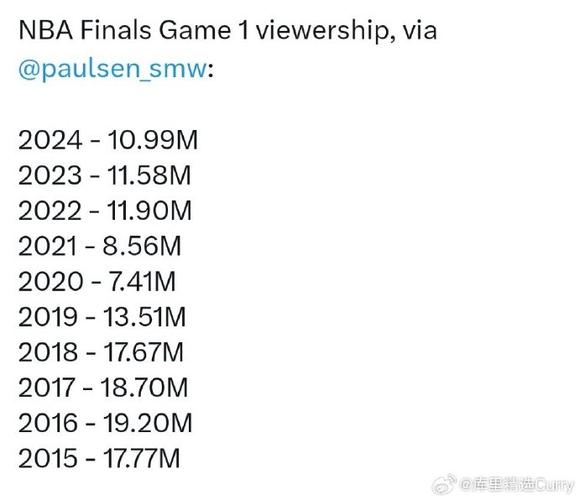 nba总决赛比分几比几2021