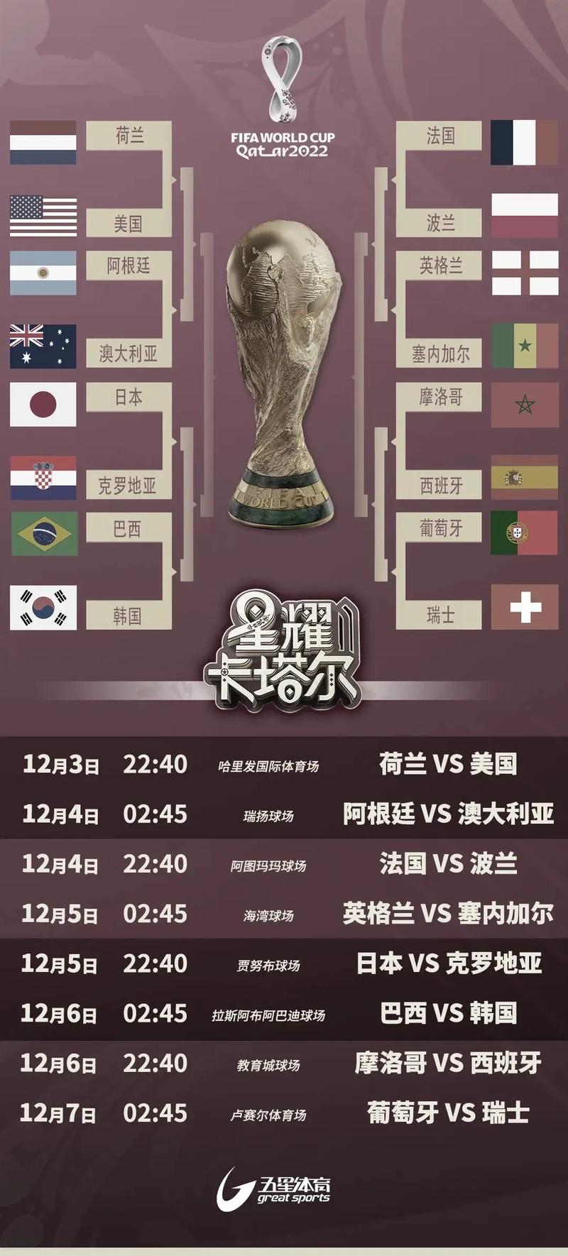 卡塔尔世界杯 名单