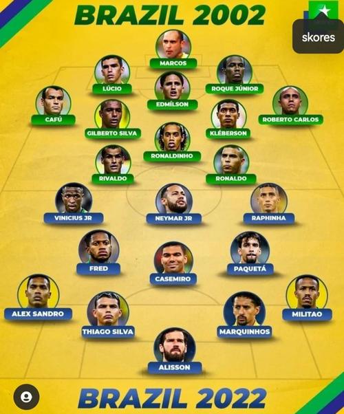 02年世界杯巴西首发阵容名单