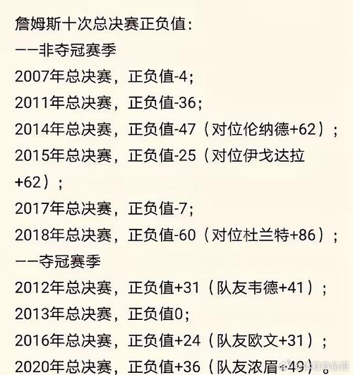 詹姆斯几次进去总决赛