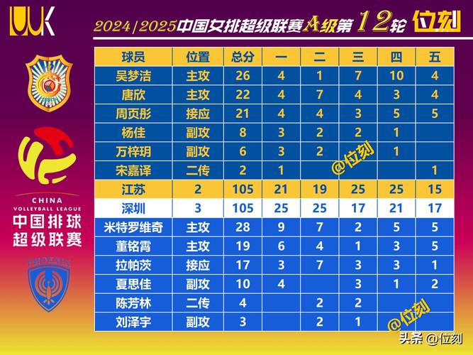 排球比分是多少比多少