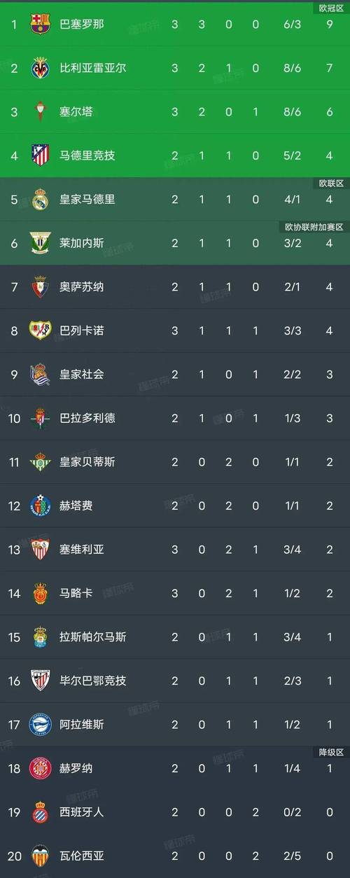 意甲积分榜2017-2018