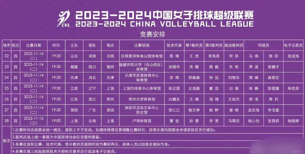 女排小组赛出现规则