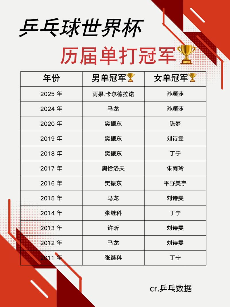 世界杯乒乓球赛几年举办一届