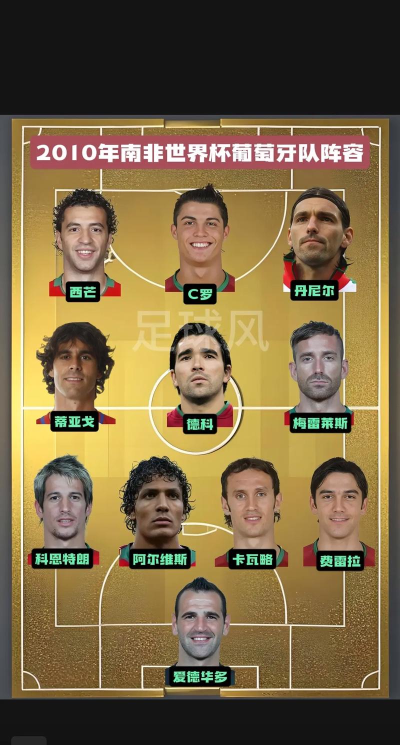 历届世界杯最强阵容