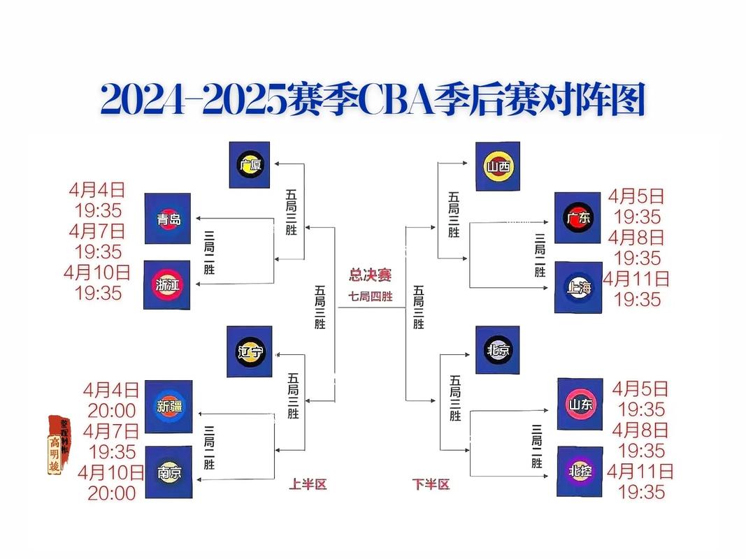 cba赛程时间按排