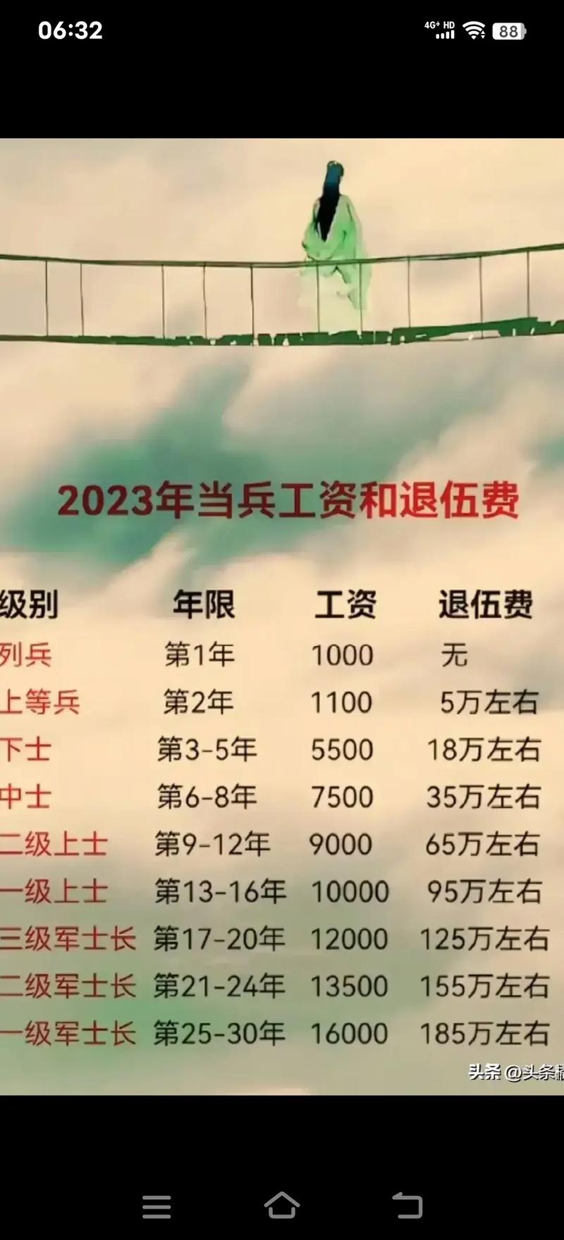 运动员退役能拿多少钱