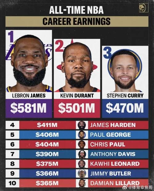 nba球员年薪为什么那么高呢