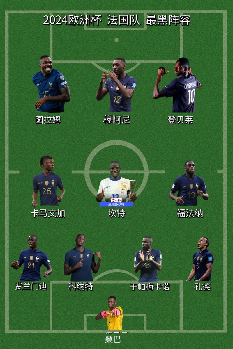 16年欧洲杯法国队员名单