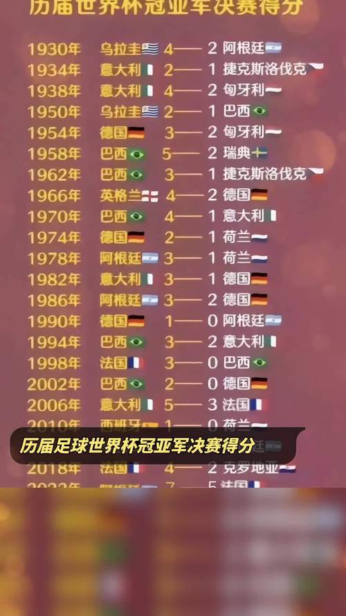 上一届世界杯是谁冠军