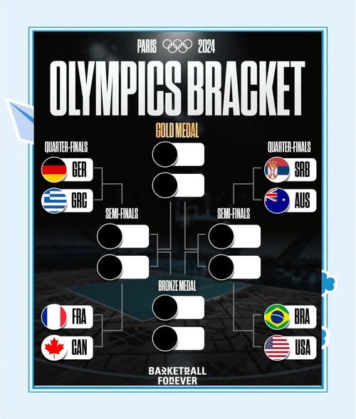 奥运篮球小组赛分组
